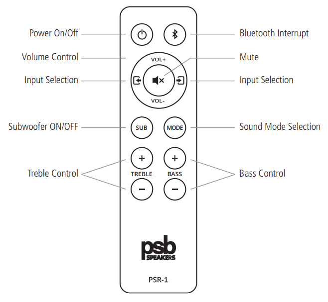 089_PSB_PSR1_remote.png