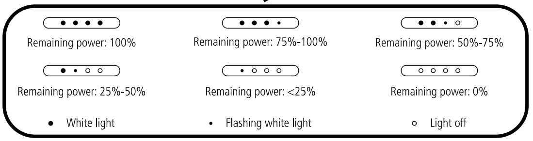 097_PSB_M4U_TWM_Charging case Indicator.png